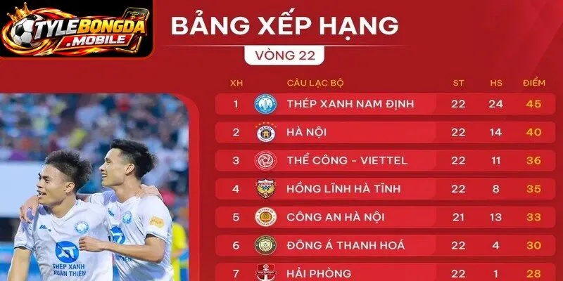 BXH bóng đá luôn là chuyên mục được người hâm mộ thể thao tìm kiếm